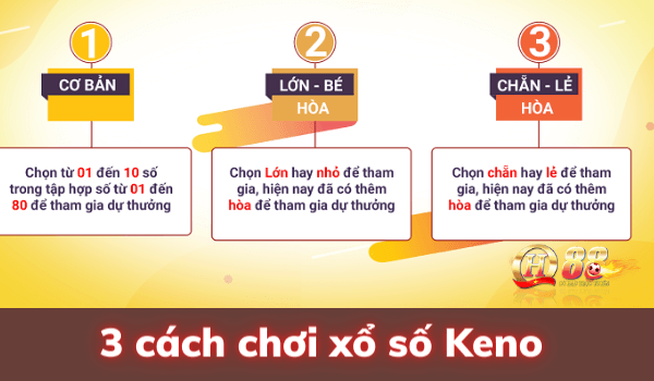 Cách Chơi Xổ Số Keno Dễ Trúng