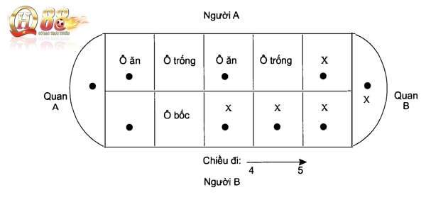 Luật chơi ô ăn quan cần phải biết